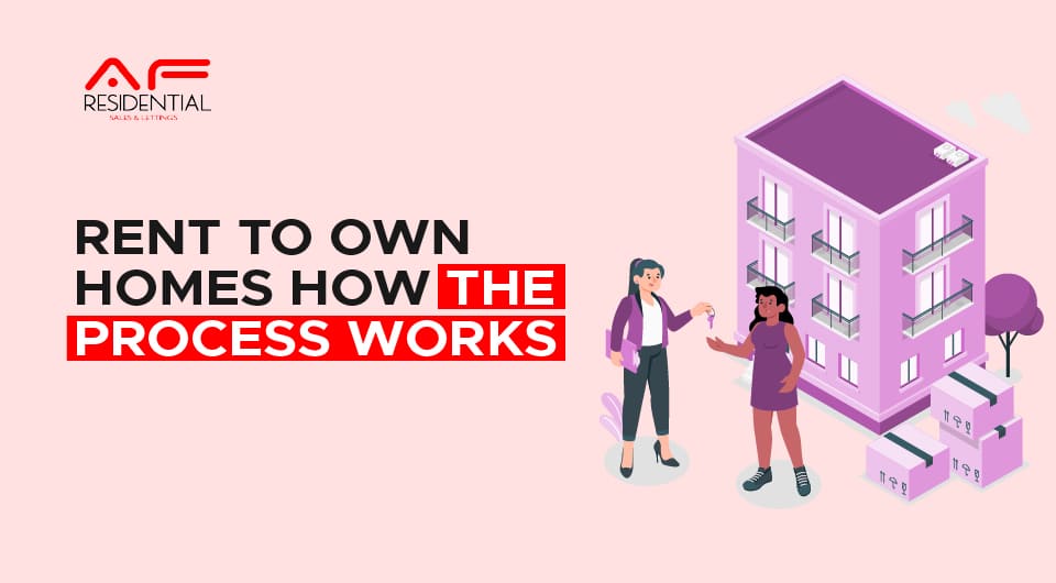 Rent-to-Own Homes: How the Process Works?